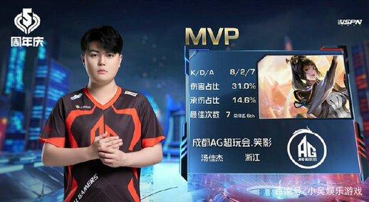 成倍增长 成倍增长