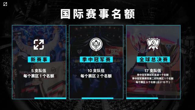 小组赛